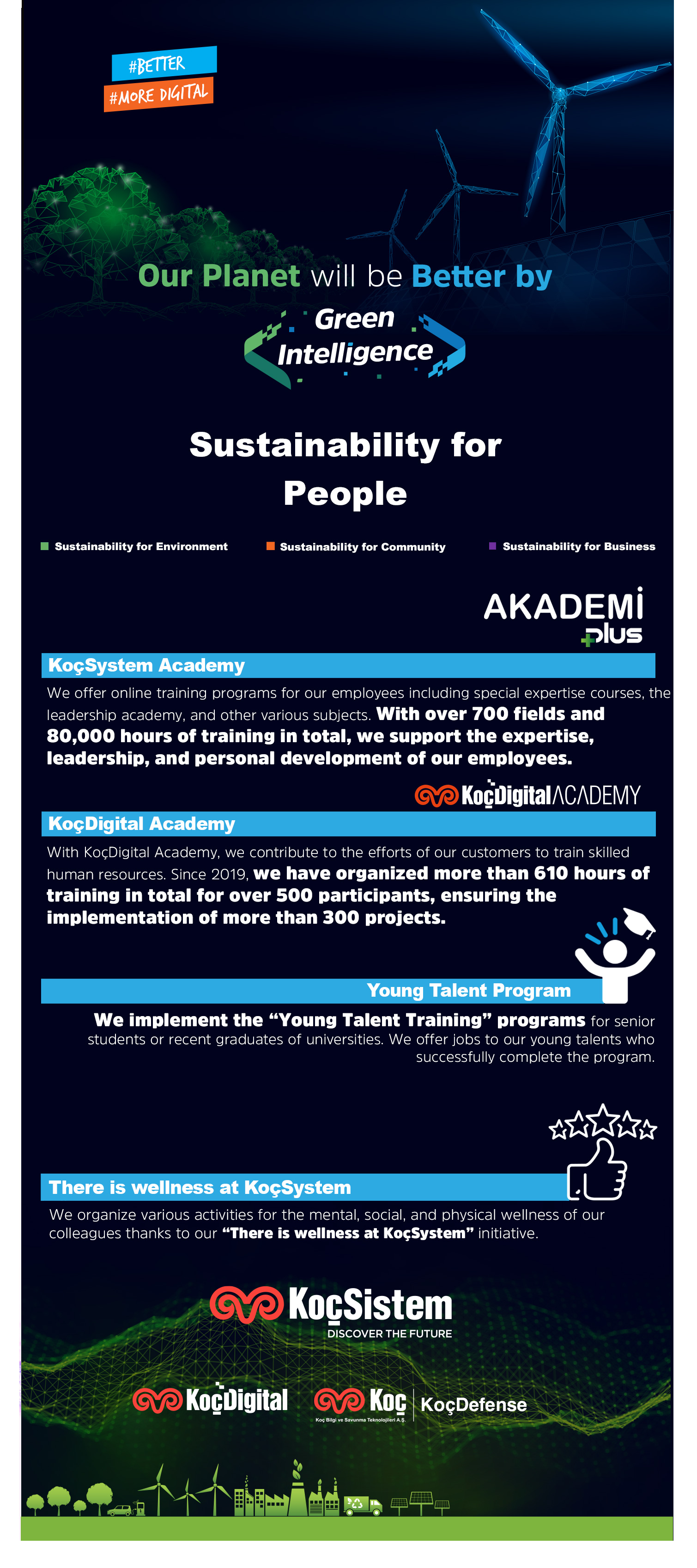 KoçSistem's Green Intelligence Project's Website - NYX Awards Winner 