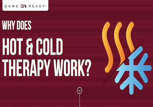 NYX Awards 2019 Winner - Why does hot and cold therapy work? Infographic 