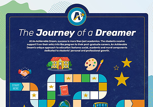 NYX Awards 2024 Winner - An Achievable Dream: Interactive Journey of a Dreamer